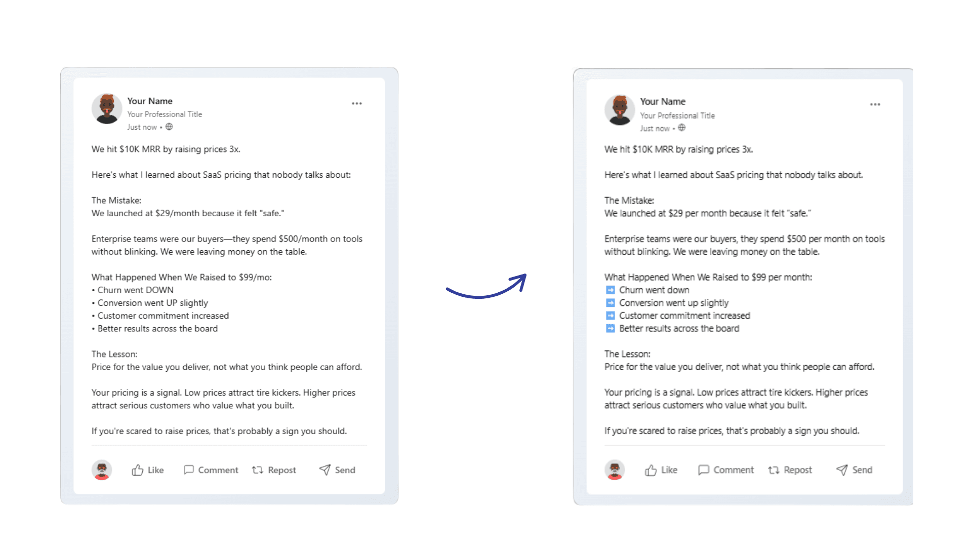 Before and after comparison showing unformatted vs formatted LinkedIn post
