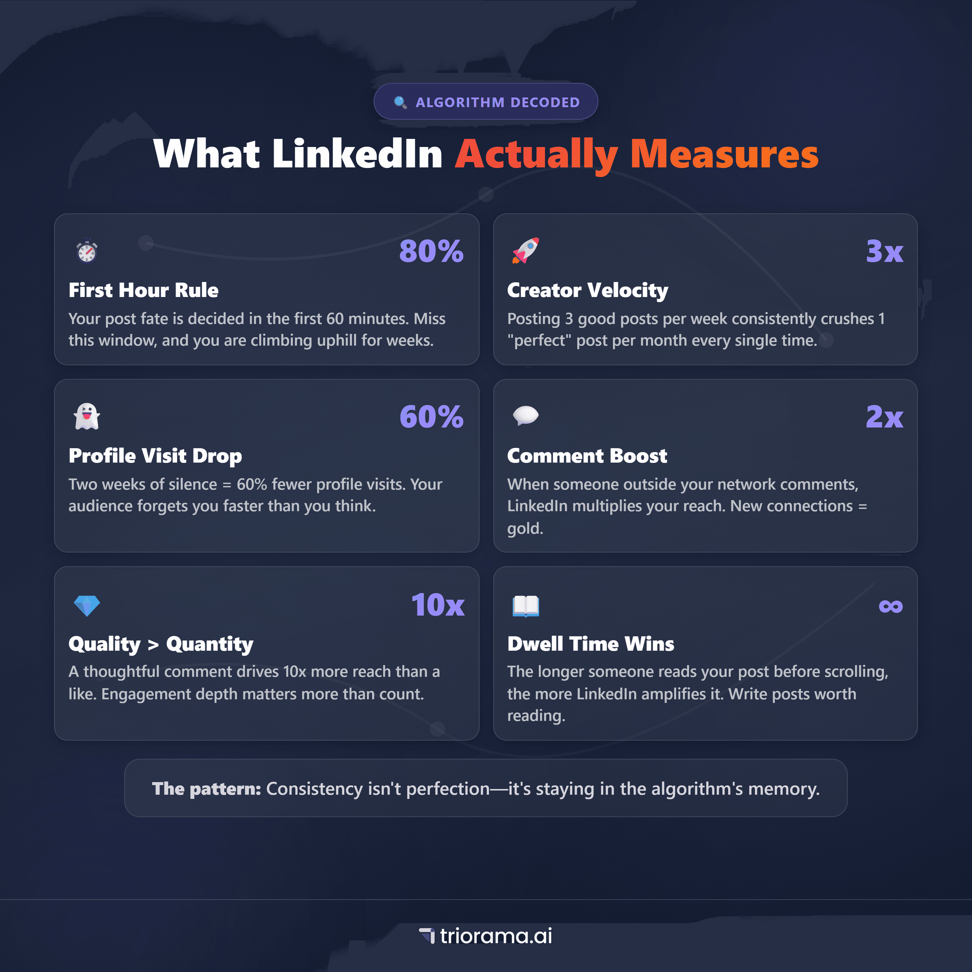 LinkedIn Algorithm Key Facts