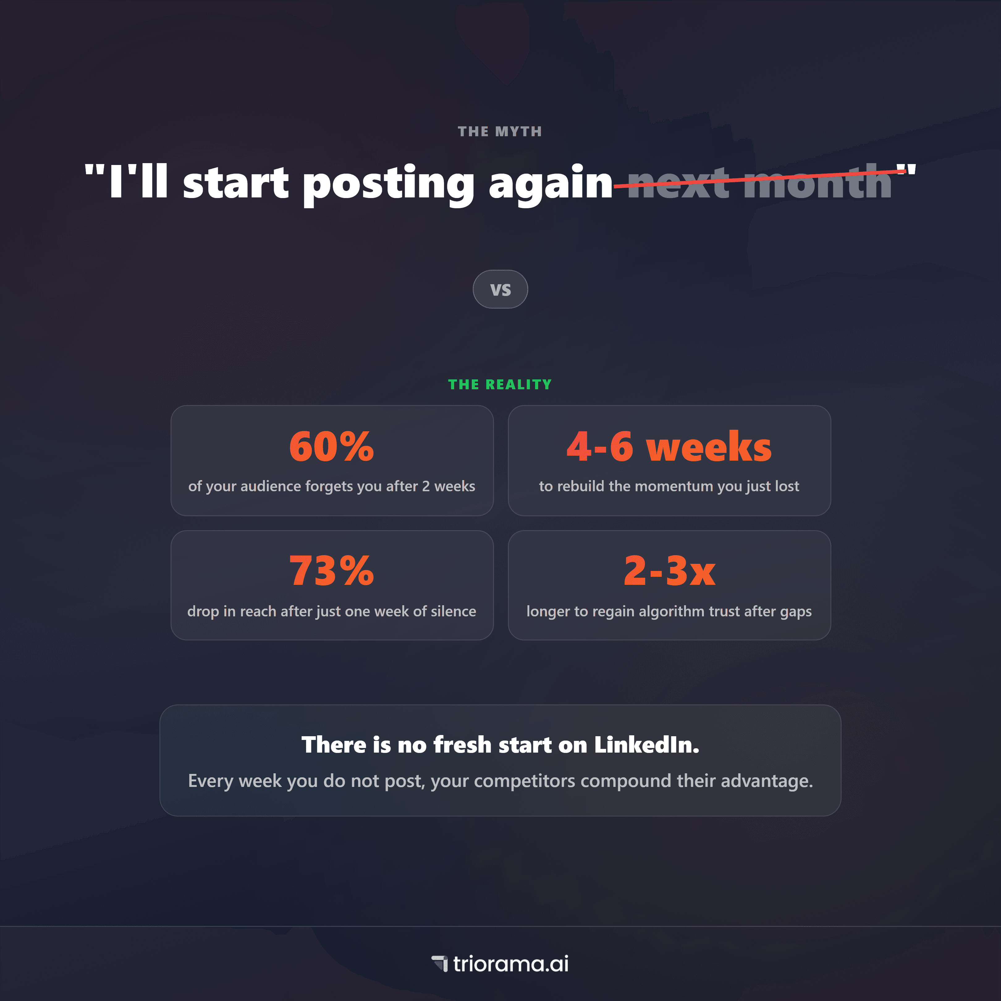 LinkedIn Reset Myth Reality