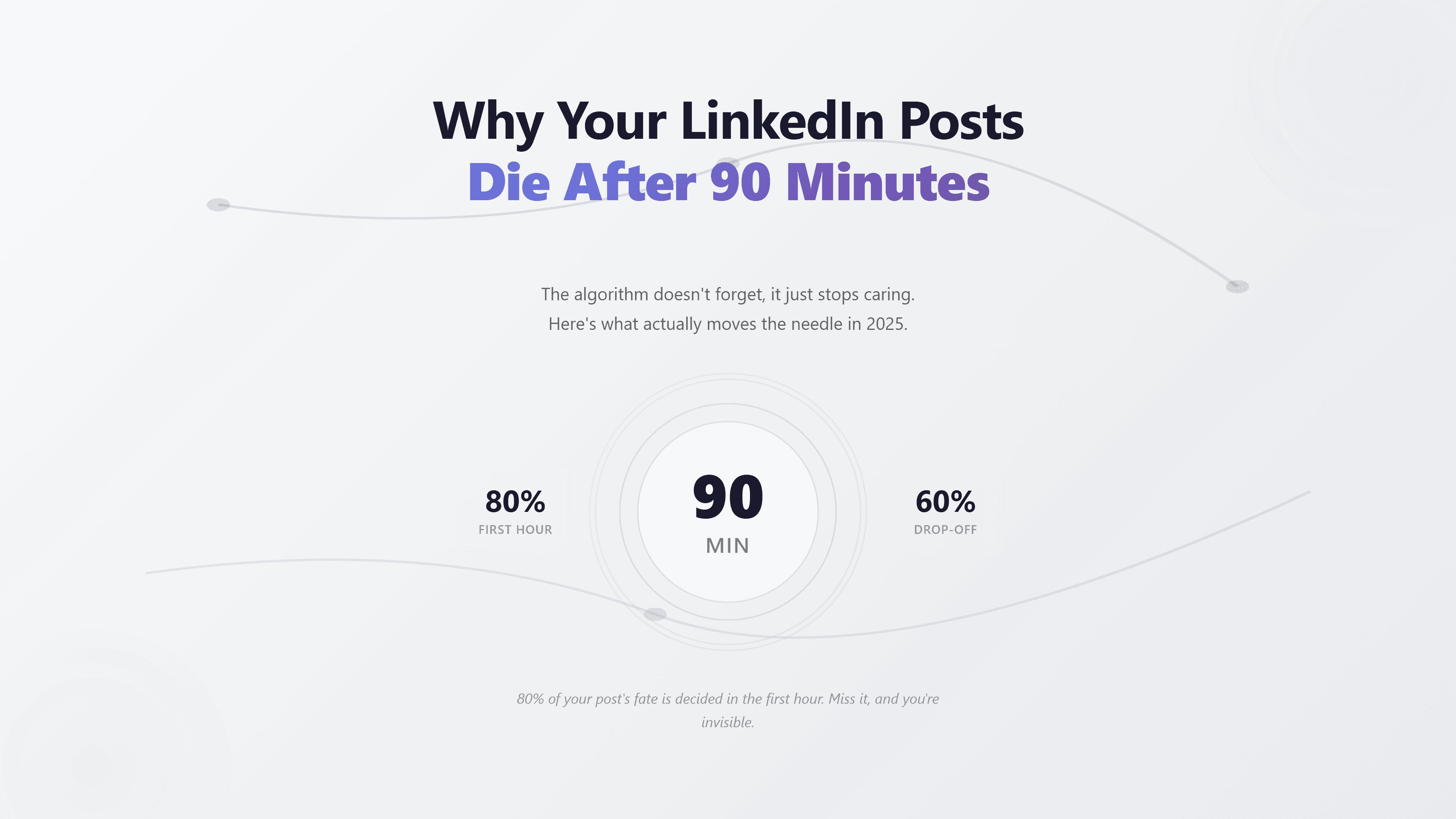 LinkedIn Content Type Performance Rankings 2025