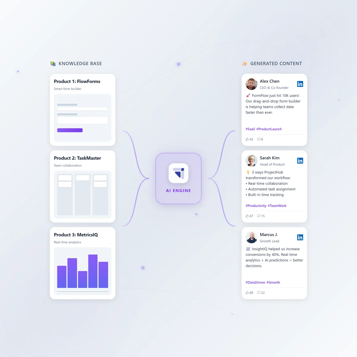 AI LinkedIn Content Generator - Neural network interface generating personalized LinkedIn posts for founders