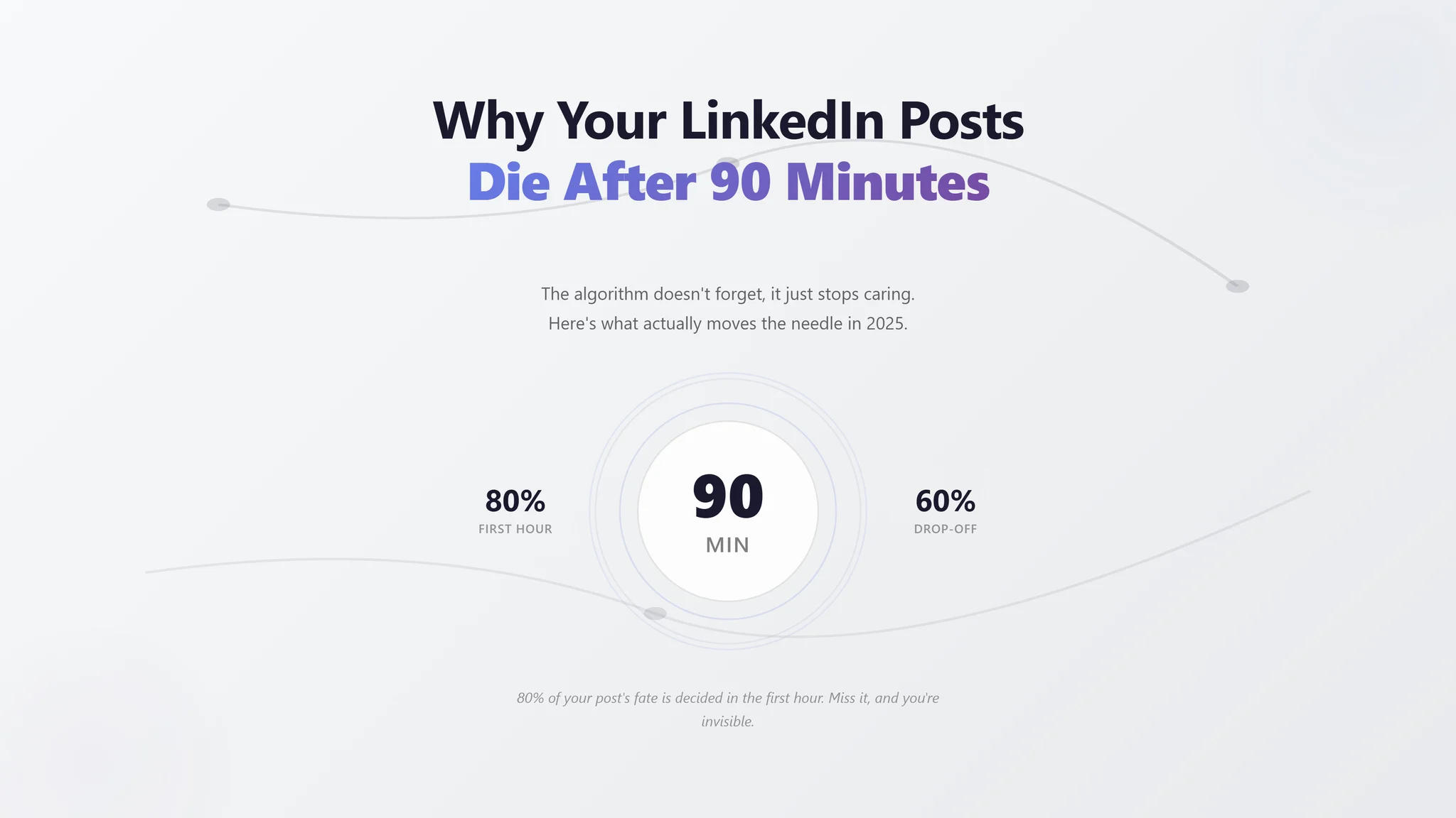 LinkedIn Algorithm Content Type Rankings showing document posts, text-only posts, and other content types with their relative performance in 2025